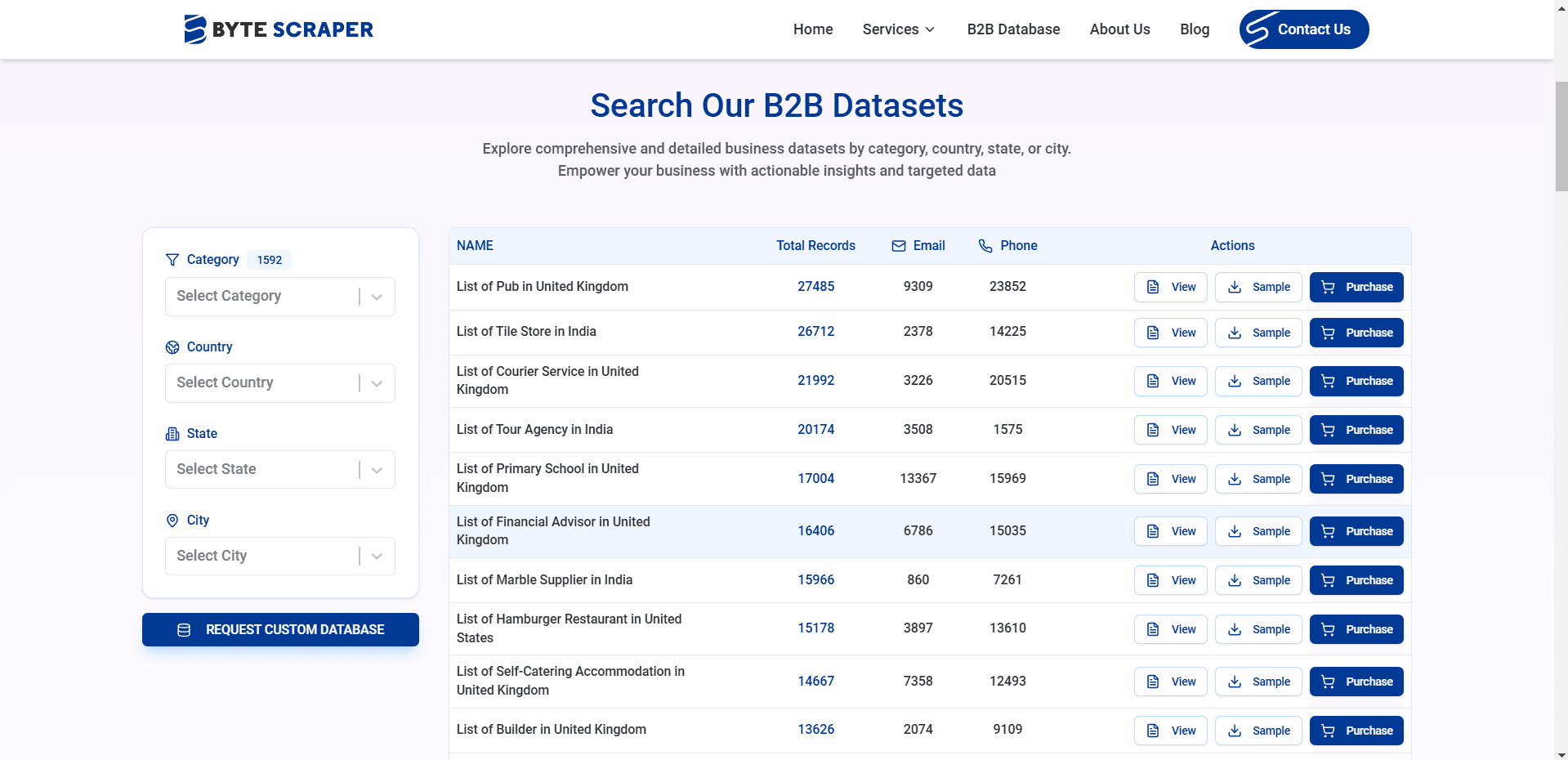 Dataset Table